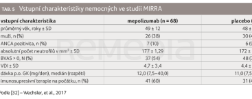 TAB. 5 Vstupní charakteristiky nemocných ve studii MIRRA