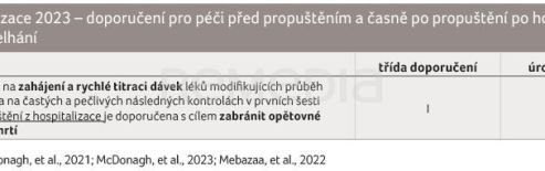 TAB. 7 Aktualizace 2023 – doporučení pro péči před propuštěním a časně po propuštění po hospitalizaci pro srdeční selhání