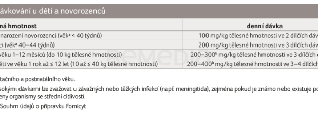 TAB. 7 Dávkování u dětí a novorozenců