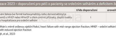 TAB. 9 Aktualizace 2023 – doporučení pro péči o pacienty se srdečním selháním a deficitem železa