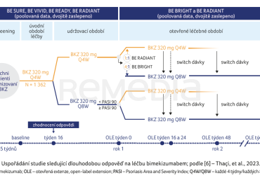 Uspořádání studie sledující dlouhodobou odpověď na léčbu bimekizumabem